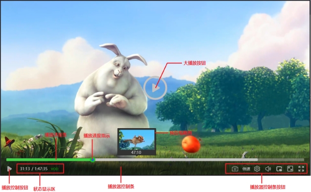 zwplaye播放器主界面，显示播放器完整界面，包括播放控制按钮、状态显示区、进度条、播放进度指示、播放器控制条、播放器控制条按钮、预览缩略图、大播放按钮等